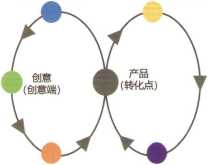 文創(chuàng)產(chǎn)品應(yīng)用于包裝印刷的可持續(xù)發(fā)展研究